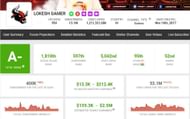 Here are earnings of Lokesh Gamer mentioned on Social Blade (Image via Social Blade)